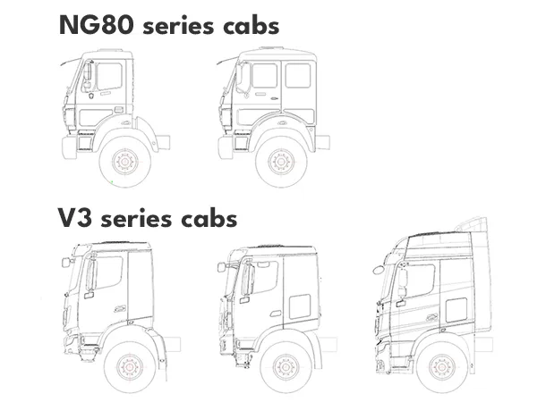 Common Optional Configurations